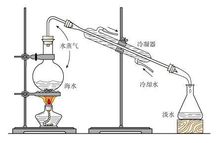 新闻简讯智能设备_运动_汽车_智慧出行频道_天极网