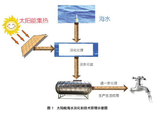 海水淡化行业市场规模与发展前景深度分析